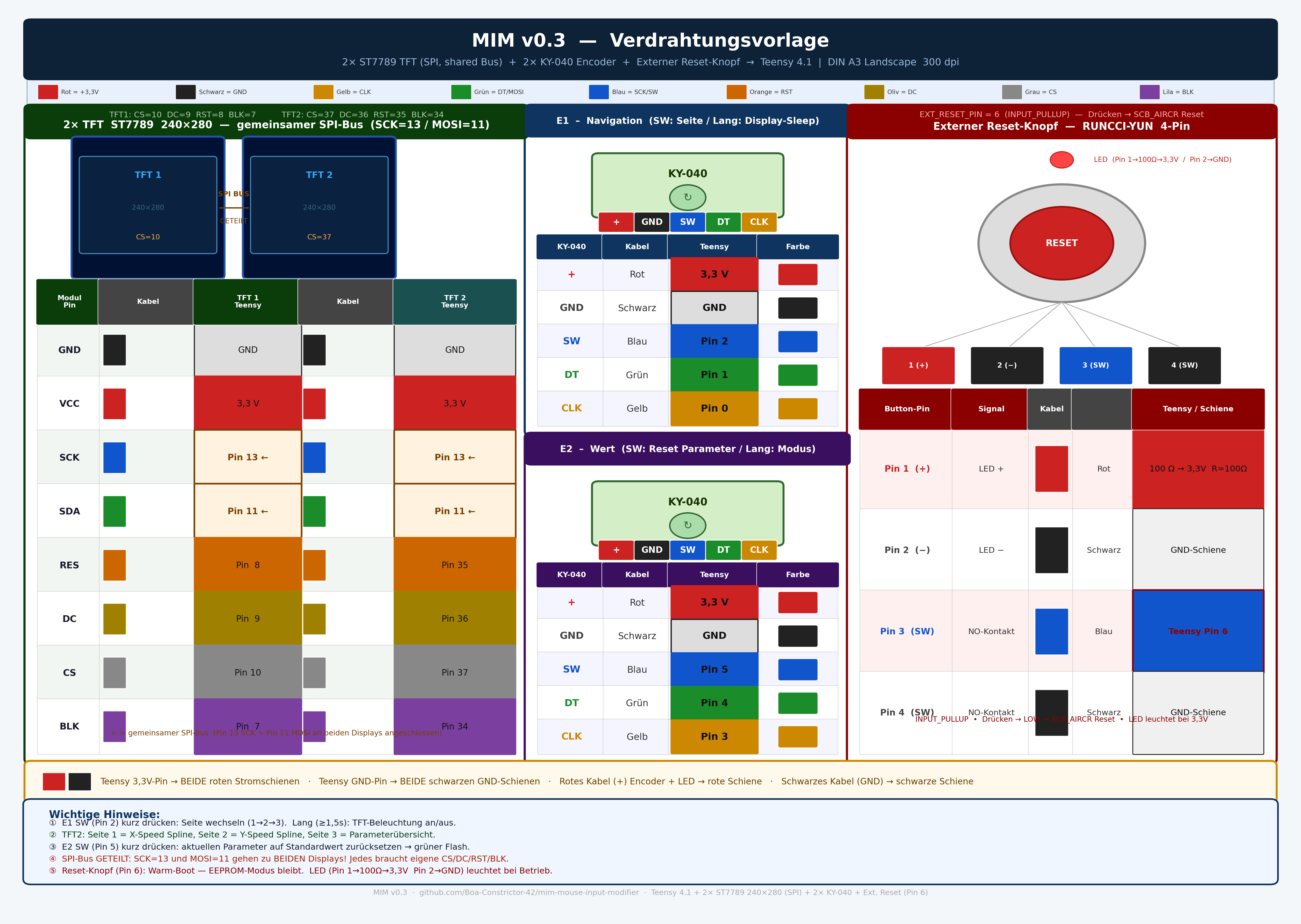 MIM Wiring Diagram v03 — Overview